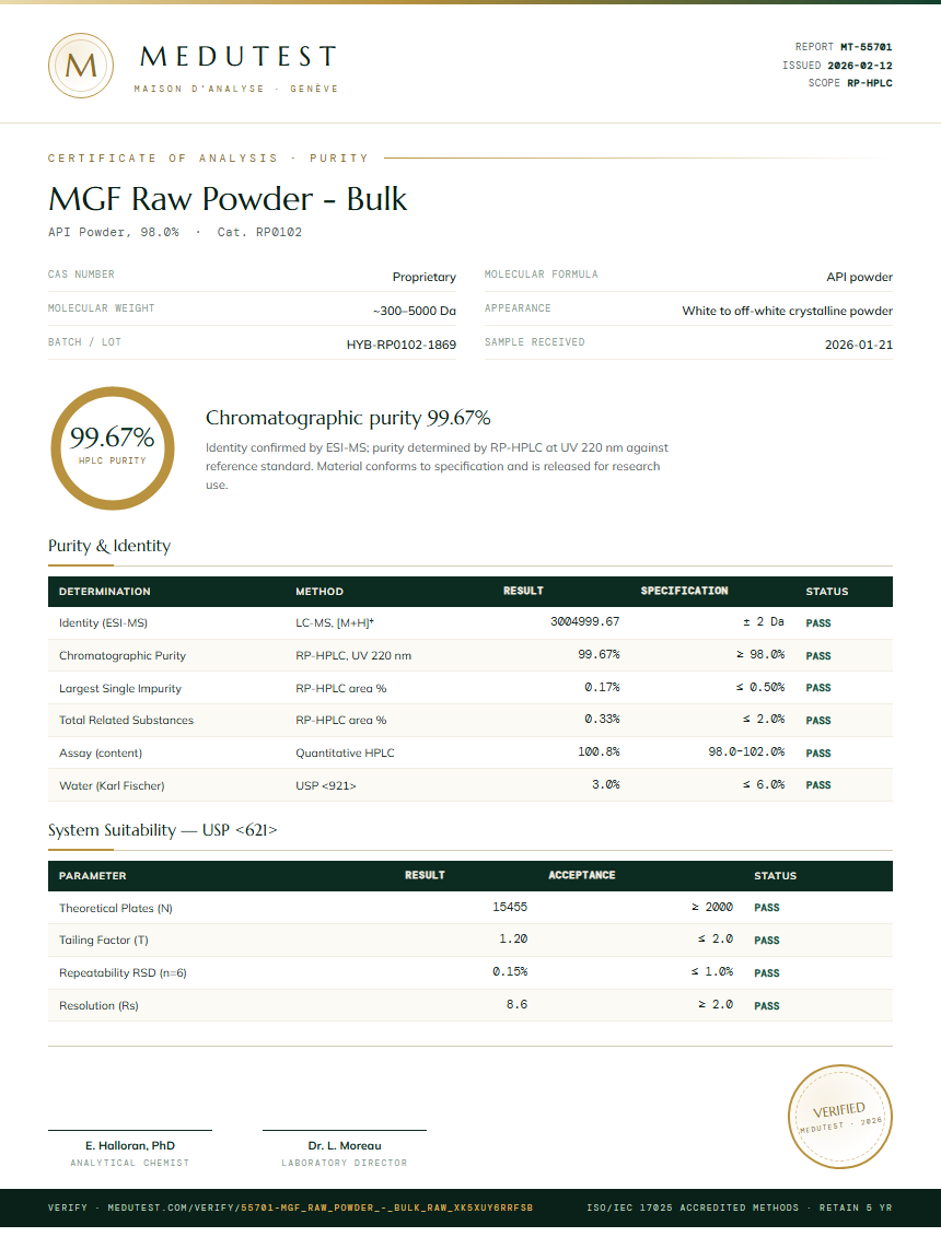 MGF Raw Powder - Bulk Purity Test Report by Medutest