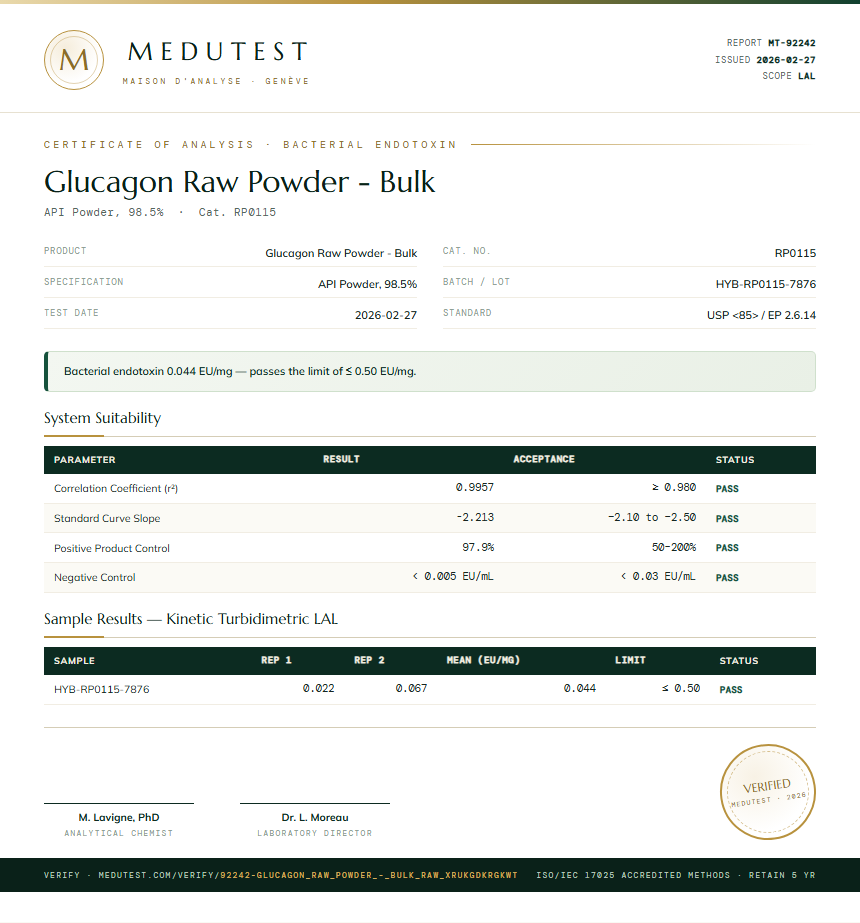 Glucagon Raw Powder - Bulk Endotoxin report by Medutest