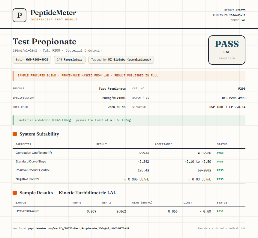Test Propionate Endotoxin report by PeptideMeter