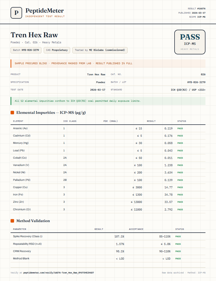 Tren Hex Raw Heavy Metals report by PeptideMeter
