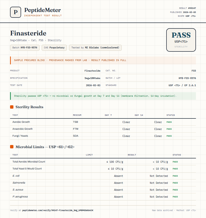 Finasteride Sterility report by PeptideMeter