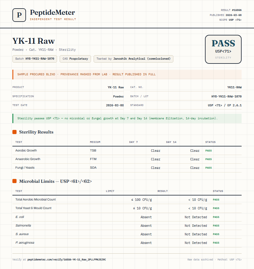 YK-11 Raw Sterility report by PeptideMeter