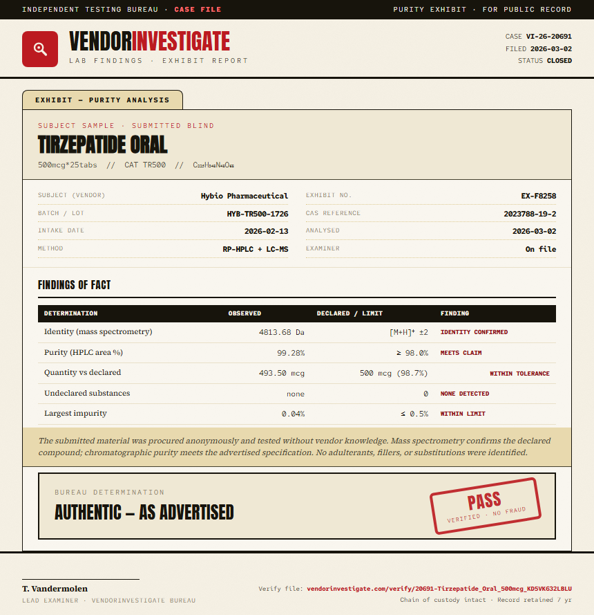 Tirzepatide Oral Purity (HPLC) report by VendorInvestigate