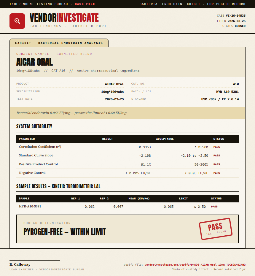 AICAR Oral Endotoxin report by VendorInvestigate