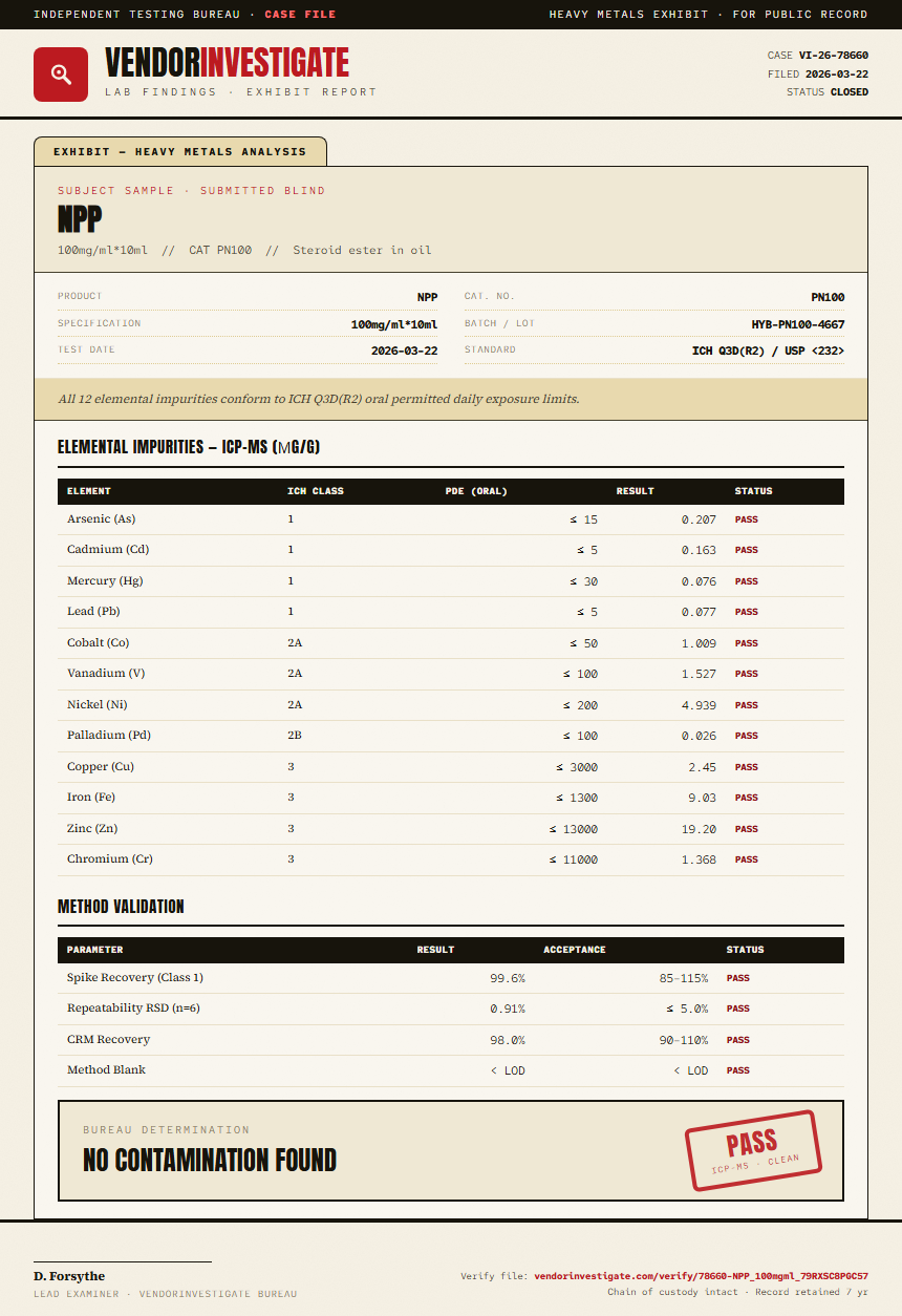 NPP Heavy Metals report by VendorInvestigate