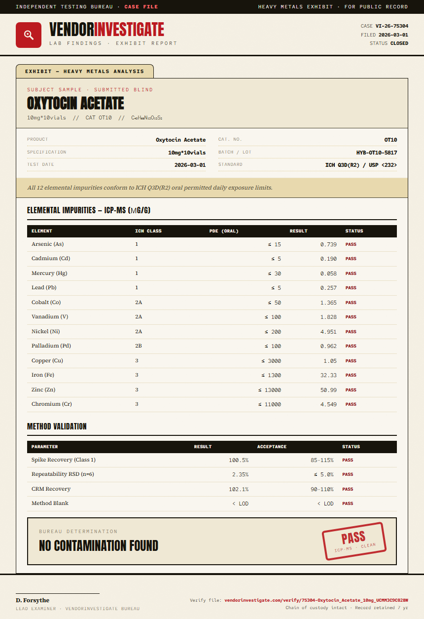 Oxytocin Acetate Heavy Metals report by VendorInvestigate