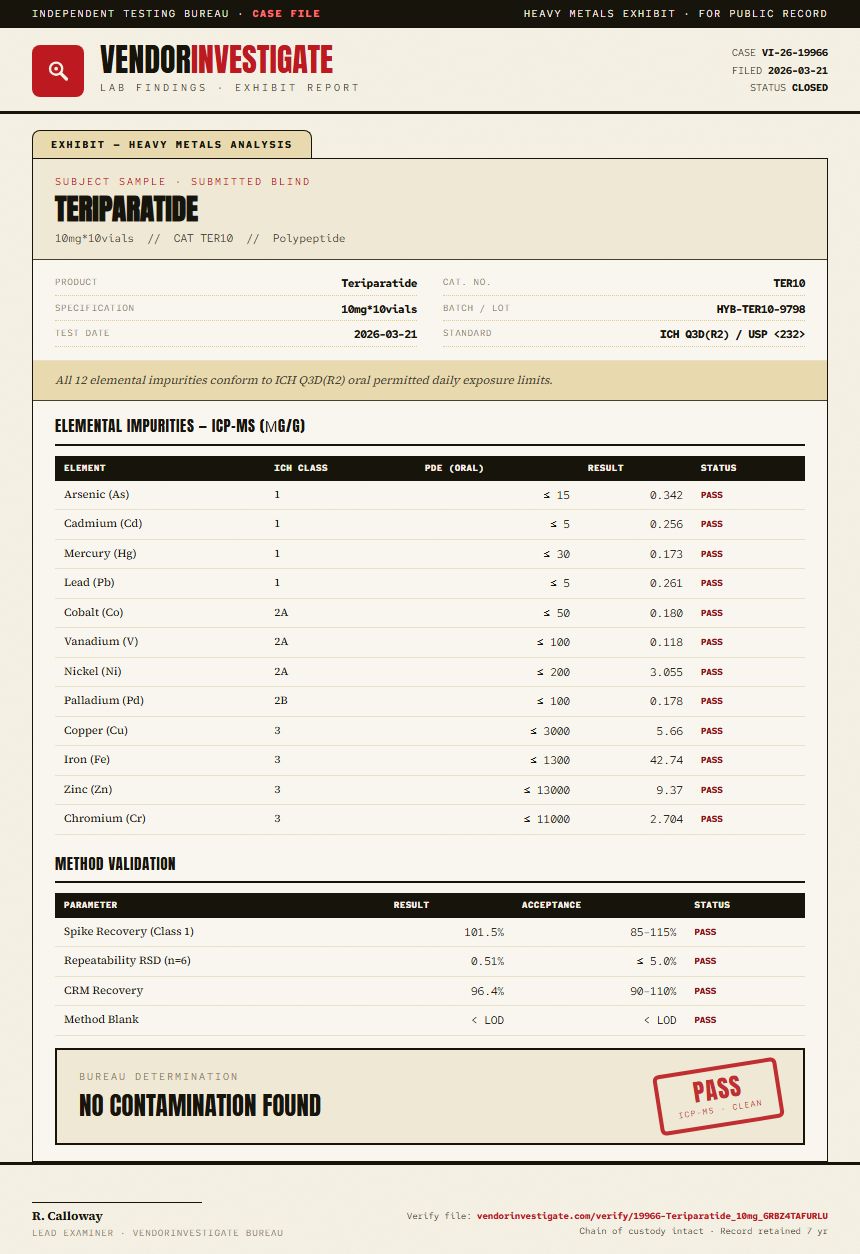 Teriparatide Heavy Metals report by VendorInvestigate